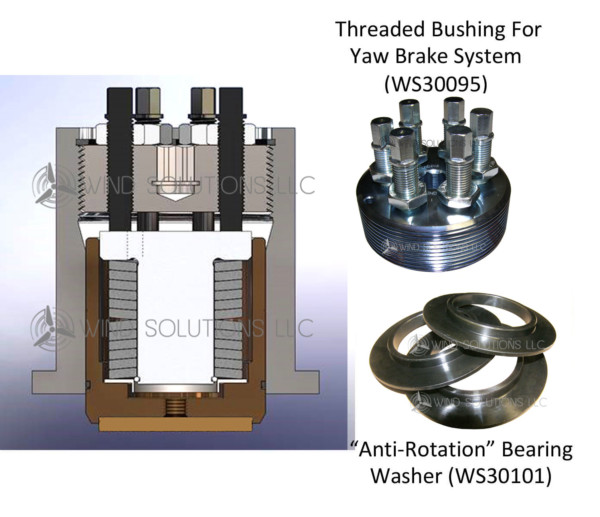 Improved GE Yaw System